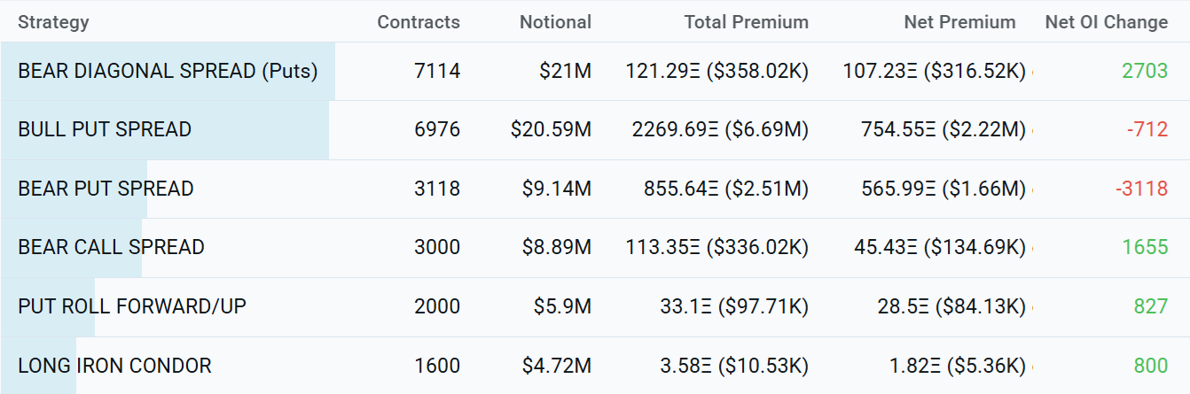 quyen-chon-ap-luc-len-gia-eth-coinphoton-2 Giá Ether chịu áp lực khi đợt đáo hạn quyền chọn trị giá 6 tỷ USD sắp diễn ra