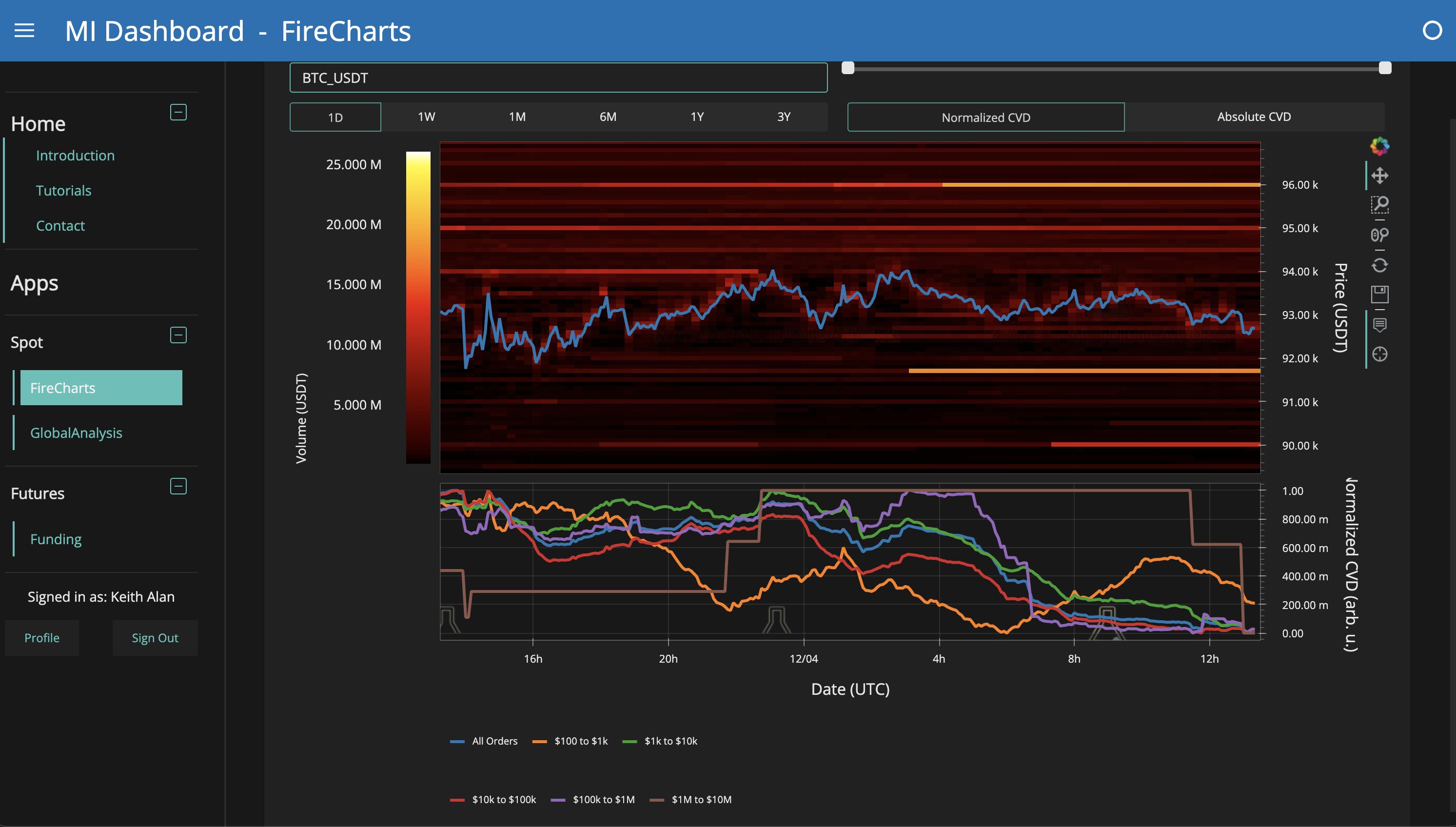 Bitcoin bị từ chối mức 93.500 đô la trước dữ liệu việc làm mạnh tại Mỹ