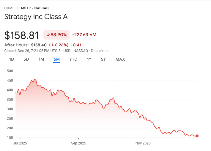 Vì sao Strategy sụp đổ có thể là "Thiên nga đen" tiếp theo của tiền điện tử vào năm 2026