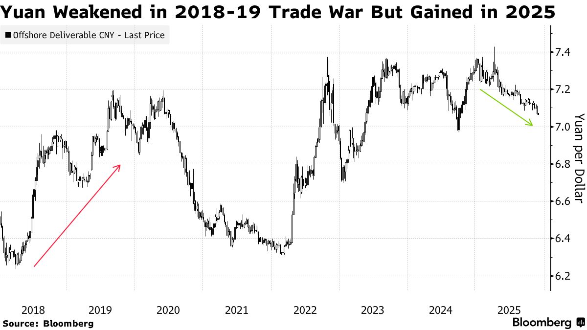 Đồng nhân dân tệ phục hồi ấn tượng: Thị trường tiền điện tử đối mặt nhiều biến động