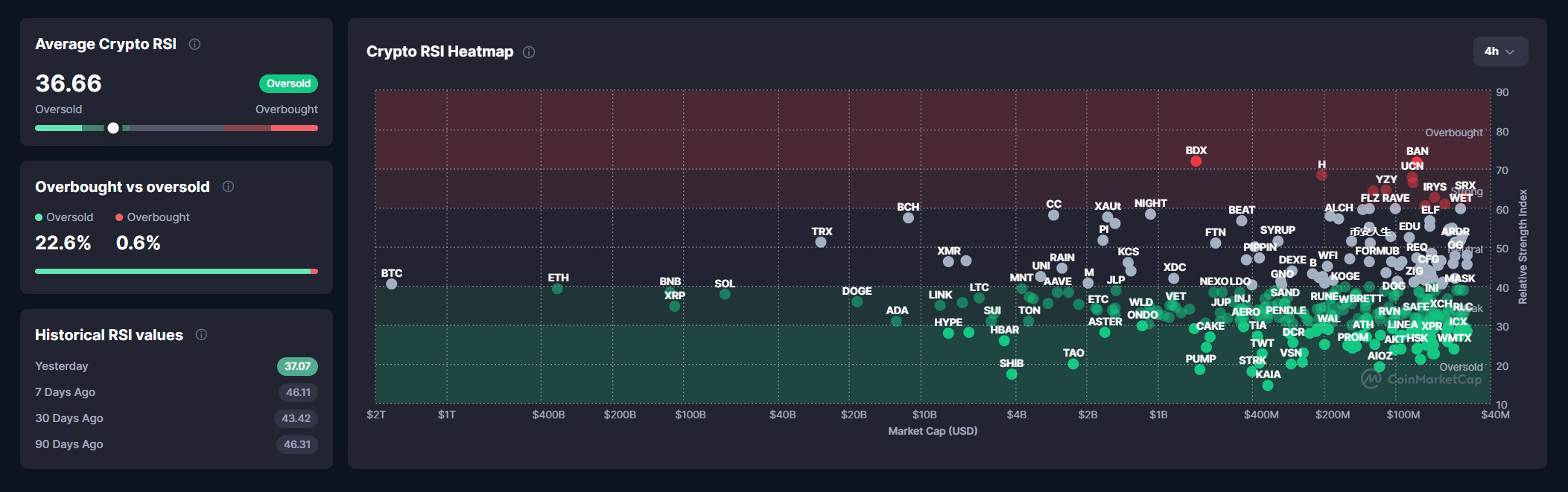 thi-truong-tien-dien-tu-nam-2026-coinphoton-1 Bitcoin, Ethereum hay XRP sẽ tỏa sáng nhất năm 2026?