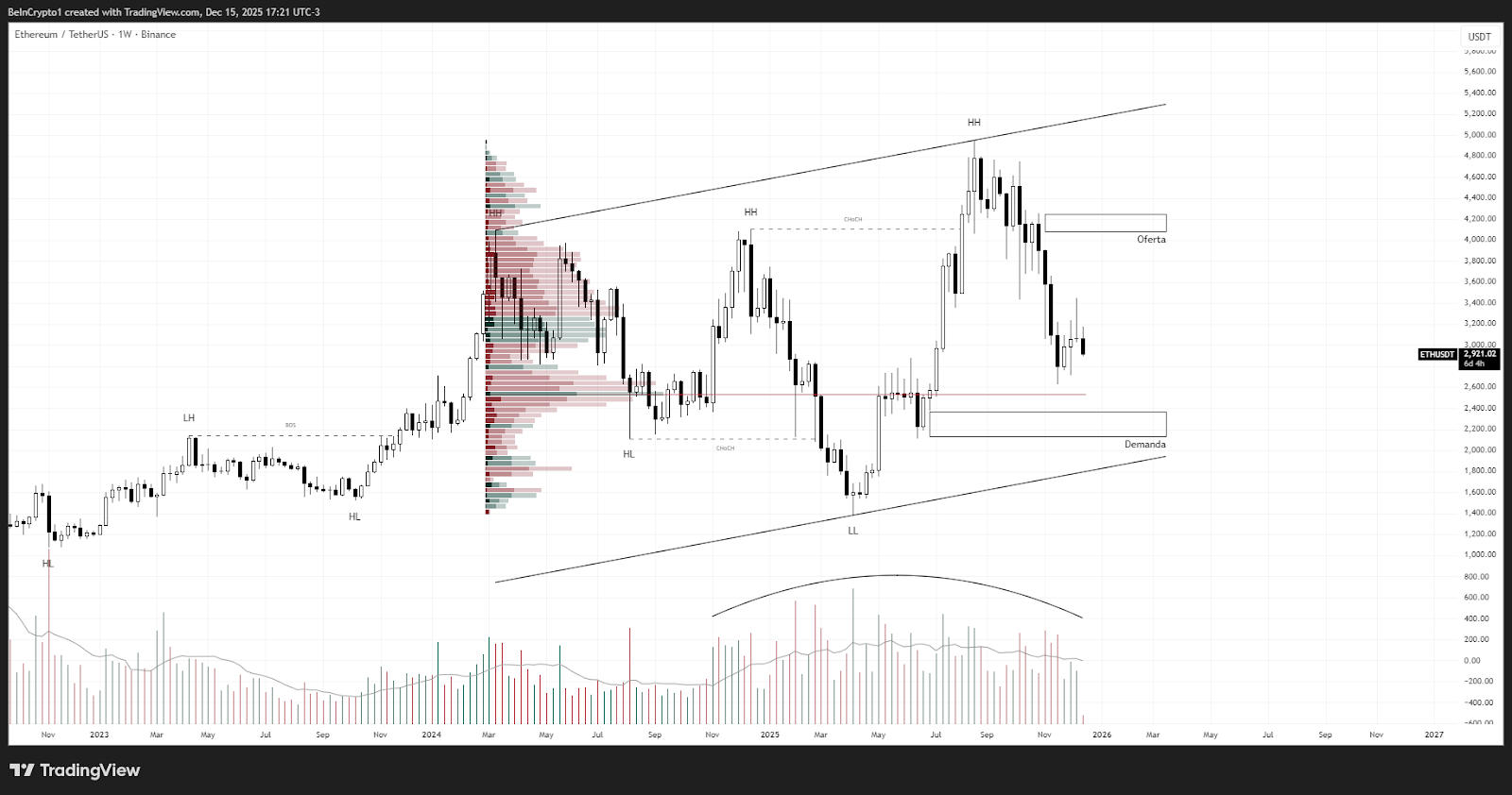 thi-truong-tien-dien-tu-nam-2026-coinphoton-1 Bitcoin, Ethereum hay XRP sẽ tỏa sáng nhất năm 2026?