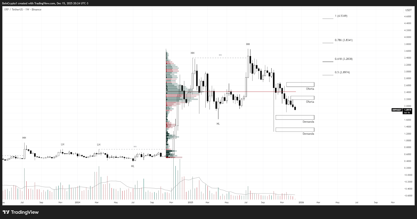 thi-truong-tien-dien-tu-nam-2026-coinphoton-2 Bitcoin, Ethereum hay XRP sẽ tỏa sáng nhất năm 2026?