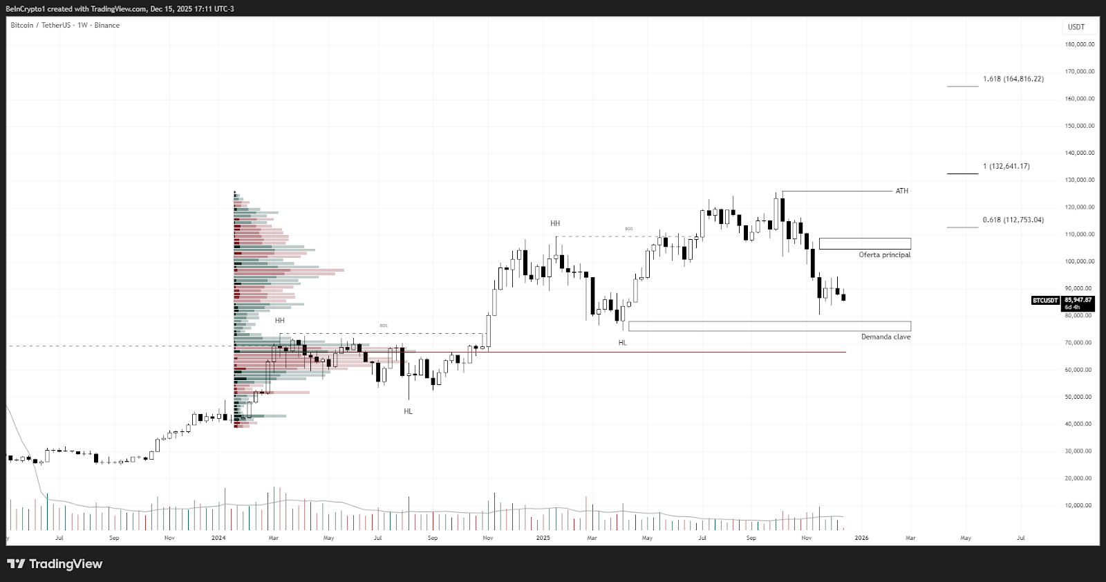 thi-truong-tien-dien-tu-nam-2026-coinphoton Bitcoin, Ethereum hay XRP sẽ tỏa sáng nhất năm 2026?
