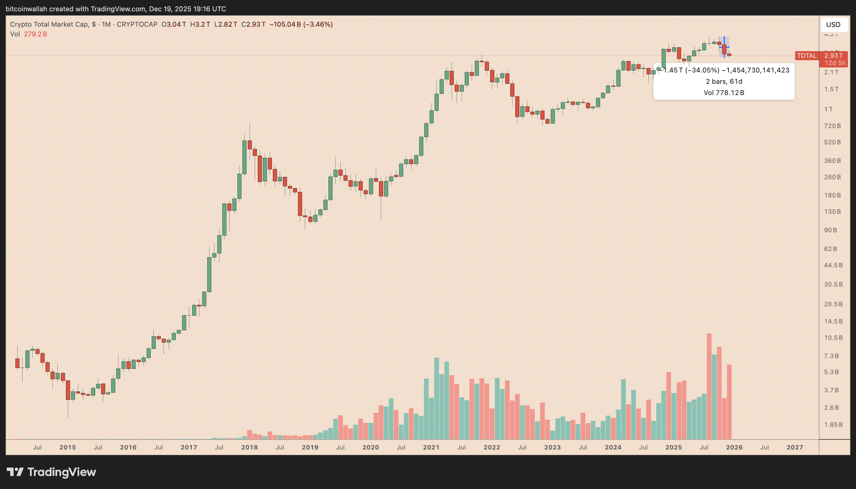 Triển vọng quý 1 năm 2026 của Fed: Tác động tiềm tàng đến Bitcoin và thị trường tiền điện tử