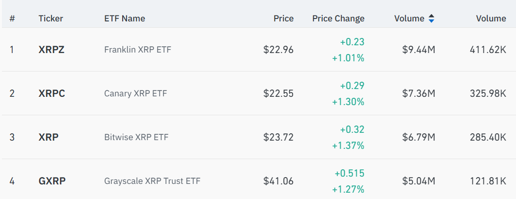 tin-hieu-mua-xrp-coinphoton-2 Tín hiệu mua XRP lóe lên khi funding rate chuyển sang âm: Liệu phe mua có can thiệp?