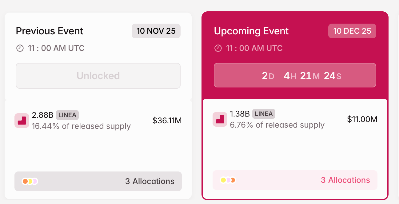 token-mo-khoa-coinphoton-1-1 3 token mở khóa đáng chú ý trong tuần thứ hai của tháng 12