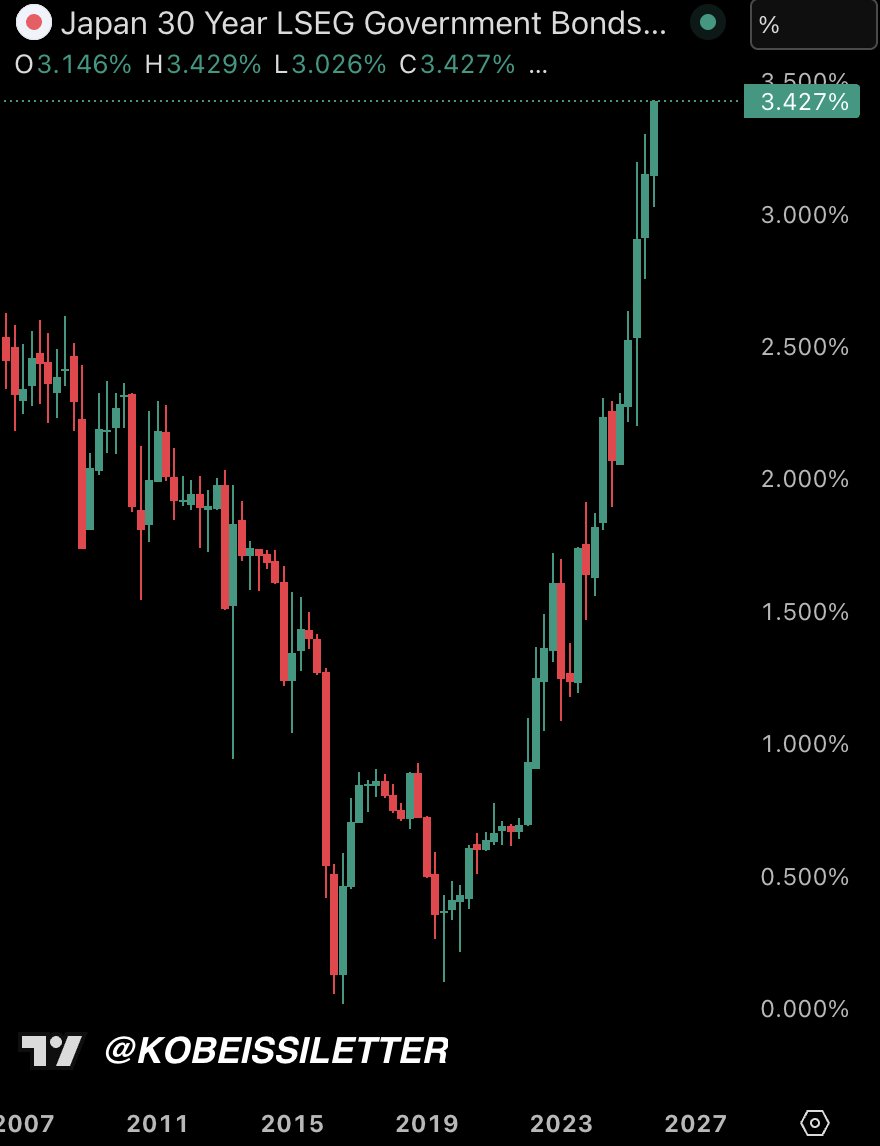 Bitcoin bị từ chối mức 93.500 đô la trước dữ liệu việc làm mạnh tại Mỹ