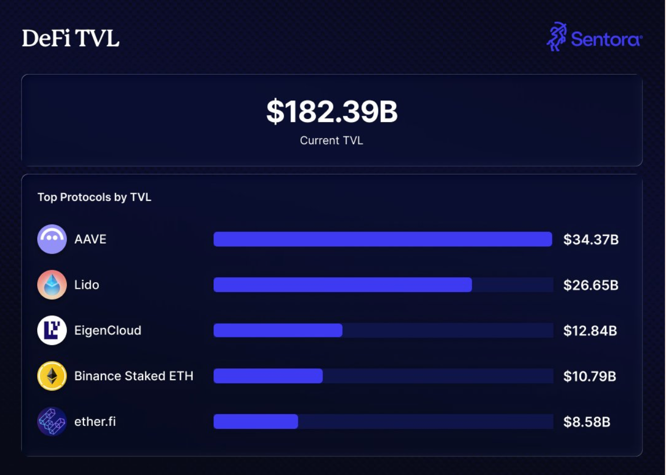 tvl-defi-cua-ethereum-coinphoton-1-1 TVL của Ethereum vẫn duy trì sự ổn định khi thị trường DeFi