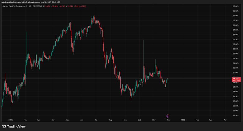 ty-le-thong-tri-bitcoin-coinphoton-1 Mùa Altcoin năm 2026? Những dấu hiệu cần chú ý