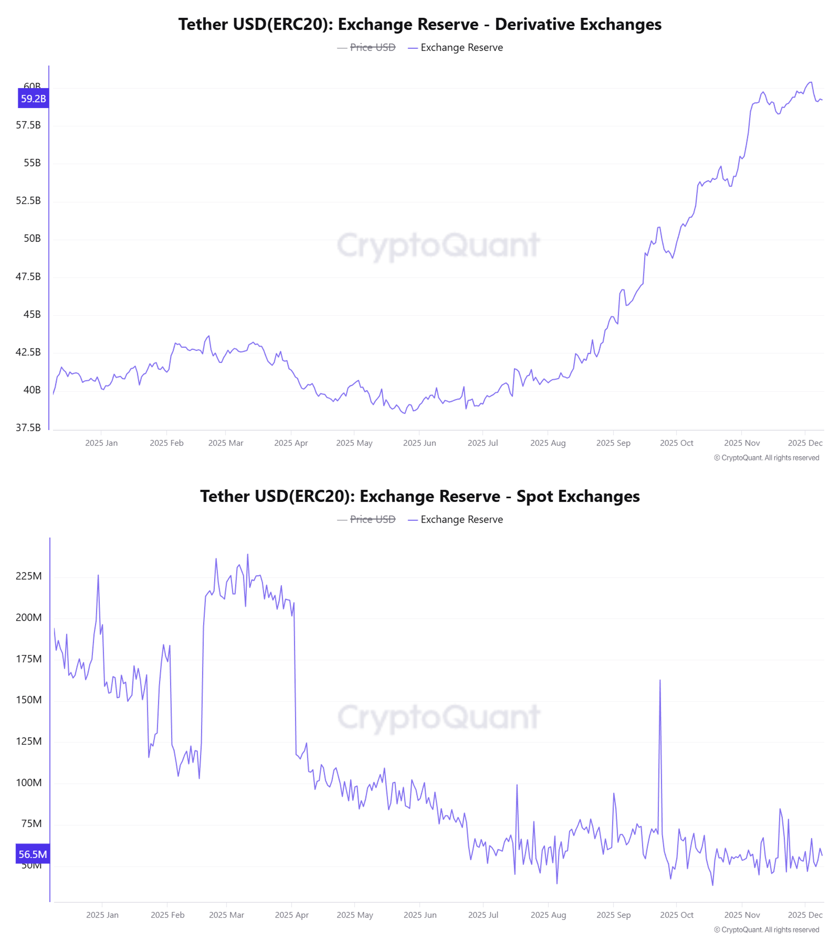 von-hoa-stablecoin-coinphoton-1 Tại sao vốn hóa stablecoin tiếp tục tăng nhưng thị trường tiền điện tử lại không bùng nổ?