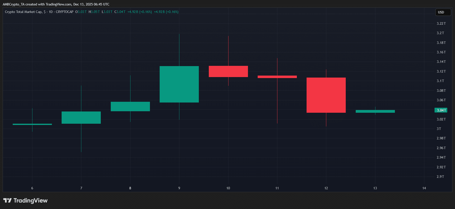 Liệu Ngân hàng Nhật Bản tăng lãi suất có thể gây ra sự sụp đổ của tiền điện tử?