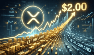 XRP tiến sát mốc 2,00 USD nhờ dòng tiền ETF bứt phá, bất chấp lực cầu bán lẻ suy yếu