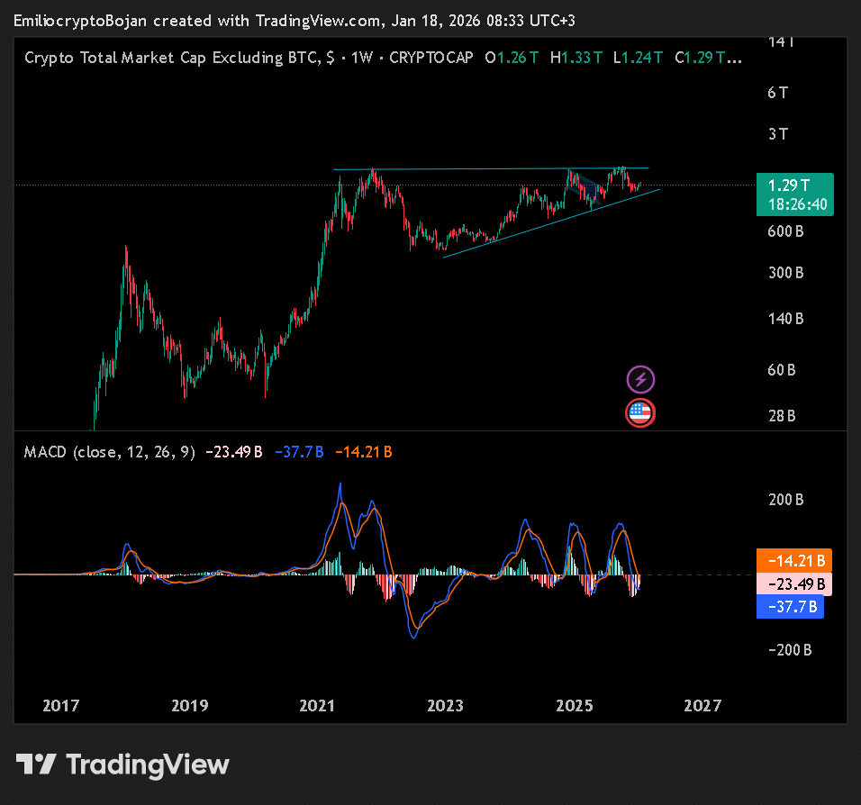 Sự chuyển dịch dòng vốn: Altcoin nổi bật khi Bitcoin mất thế thượng phong