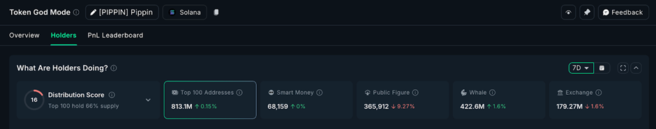 3 altcoin có thể đạt ATH mới vào năm 2026