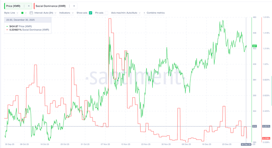 3 altcoin có thể đạt ATH mới vào năm 2026