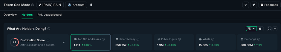 3 altcoin có thể đạt ATH mới vào năm 2026