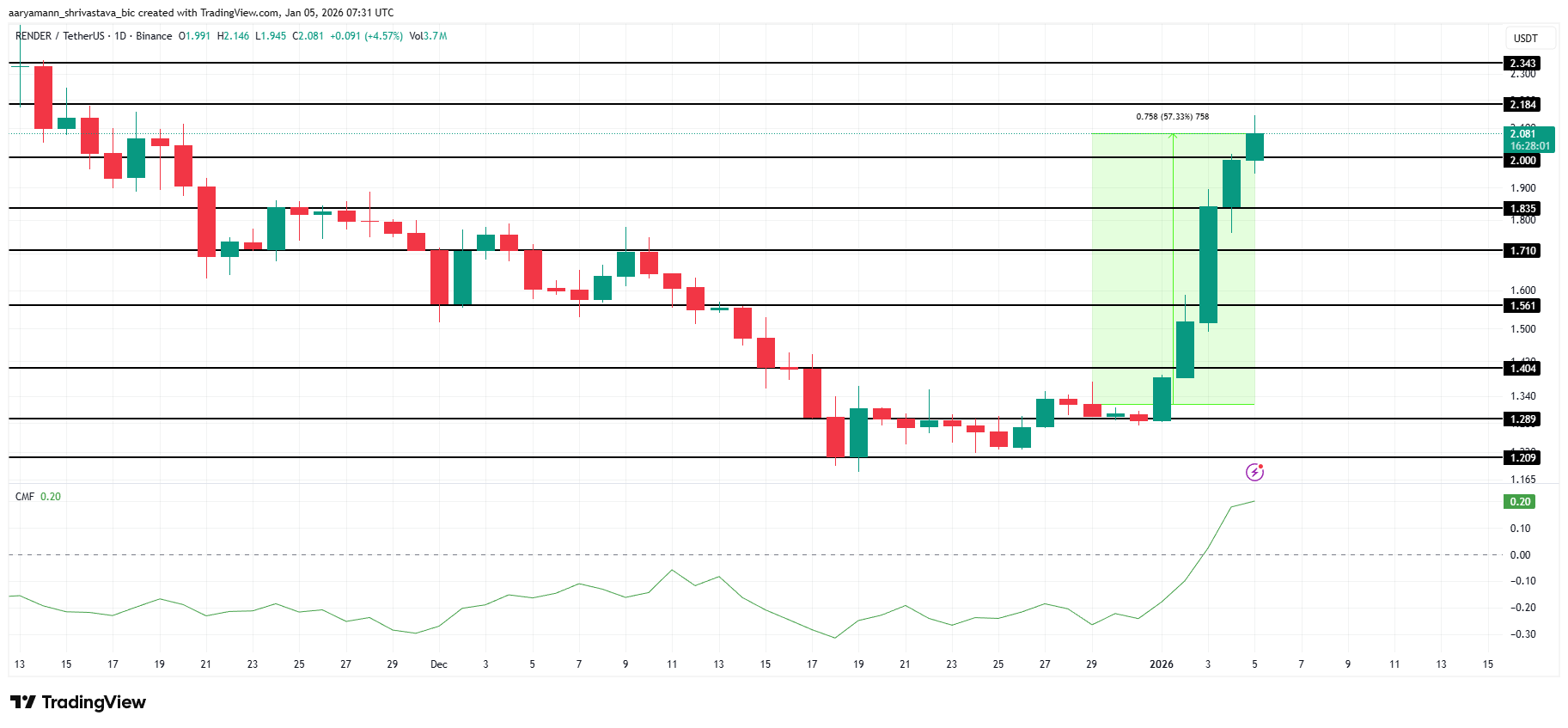altcoin-dang-chu-y-trong-tuan-dau-thang-gieng-coinphoton-1-1 3 altcoin đáng chú ý trong tuần đầu tiên của tháng 1 năm 2026