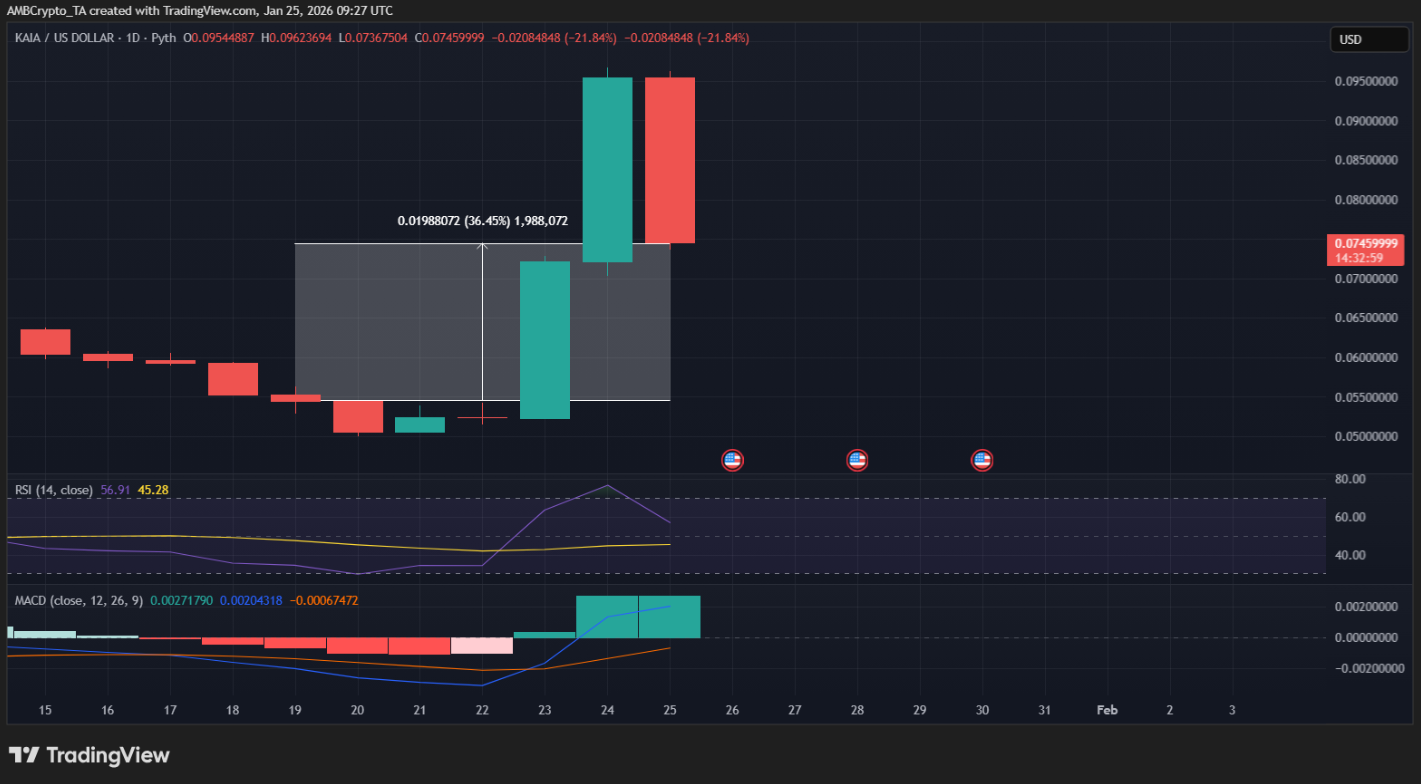 KAIA, CC, ENA và ARB