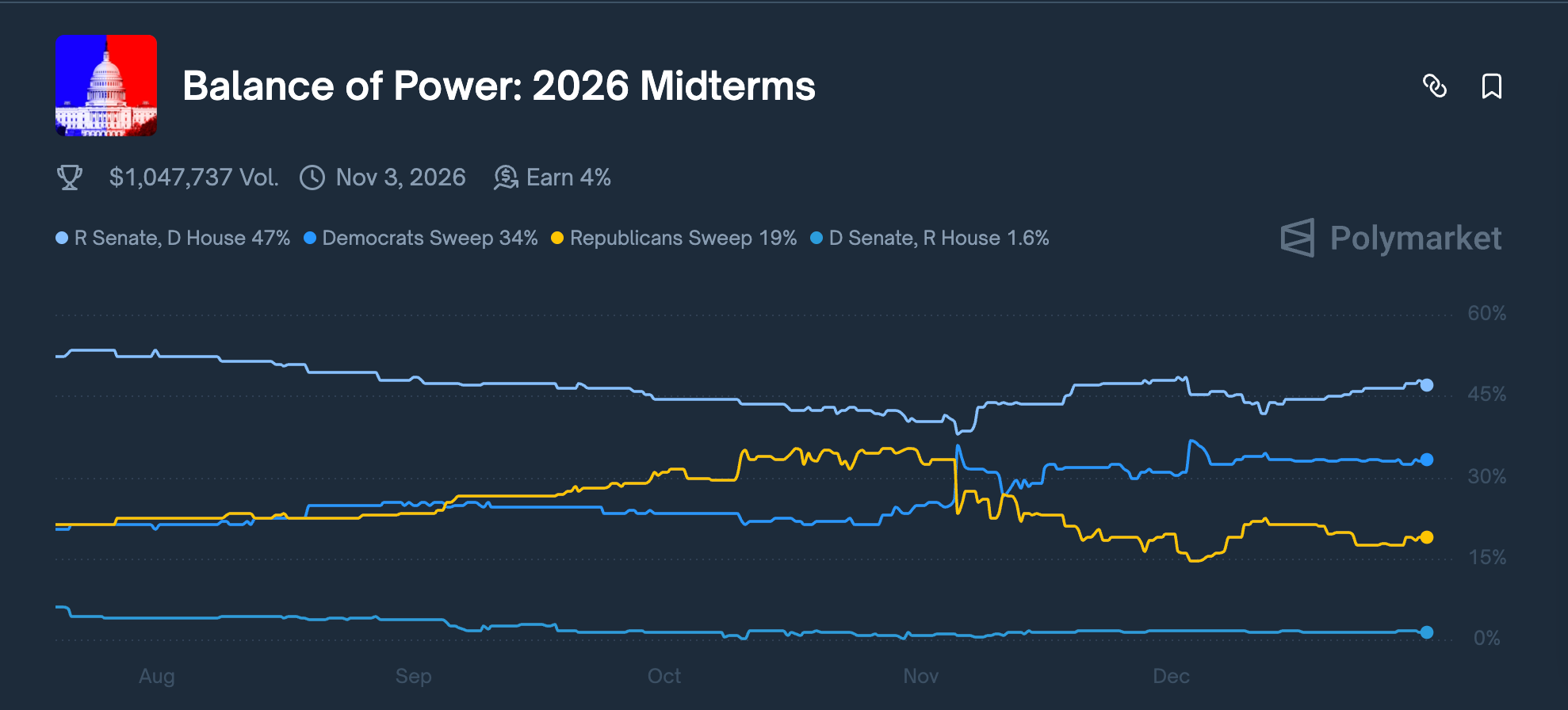 Giá Bitcoin kỳ vọng bùng nổ năm 2026 khi lượng thanh khoản khổng lồ bơm vào thị trường