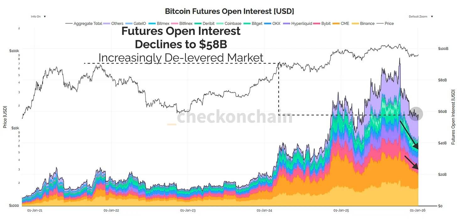 btc-futures