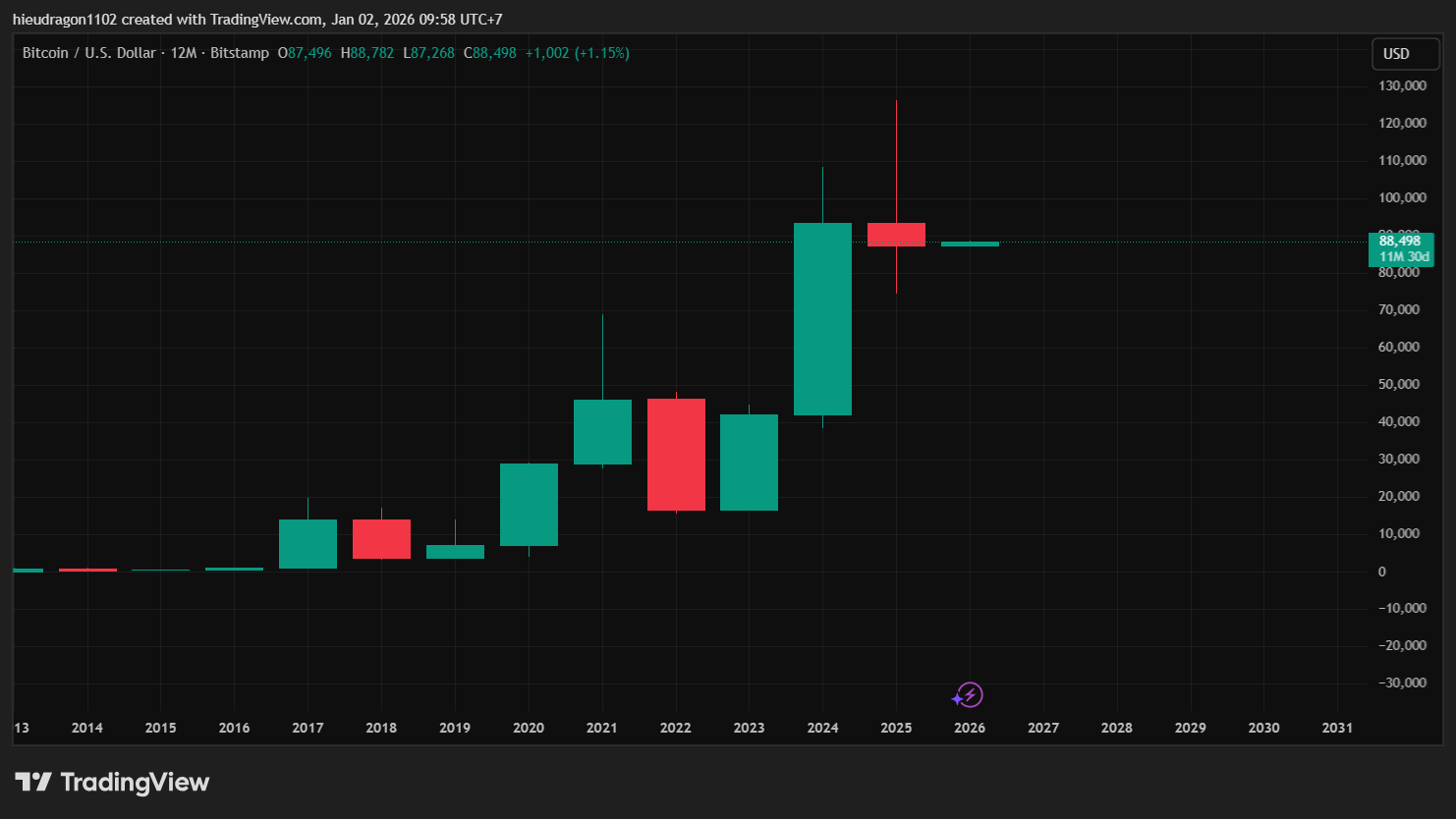 btcusd_2026-01-02_09-58-11