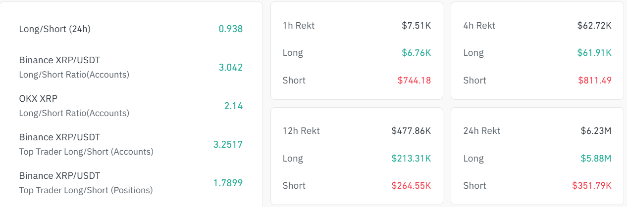 XRP giữ mức 2 USD khi cá voi tăng cường tích lũy – Liệu biến động sắp xảy ra?