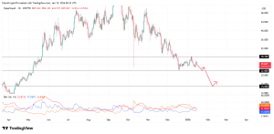 Vì sao cá voi tích lũy 648.000 đô la không đẩy giá HYPE tăng cao?