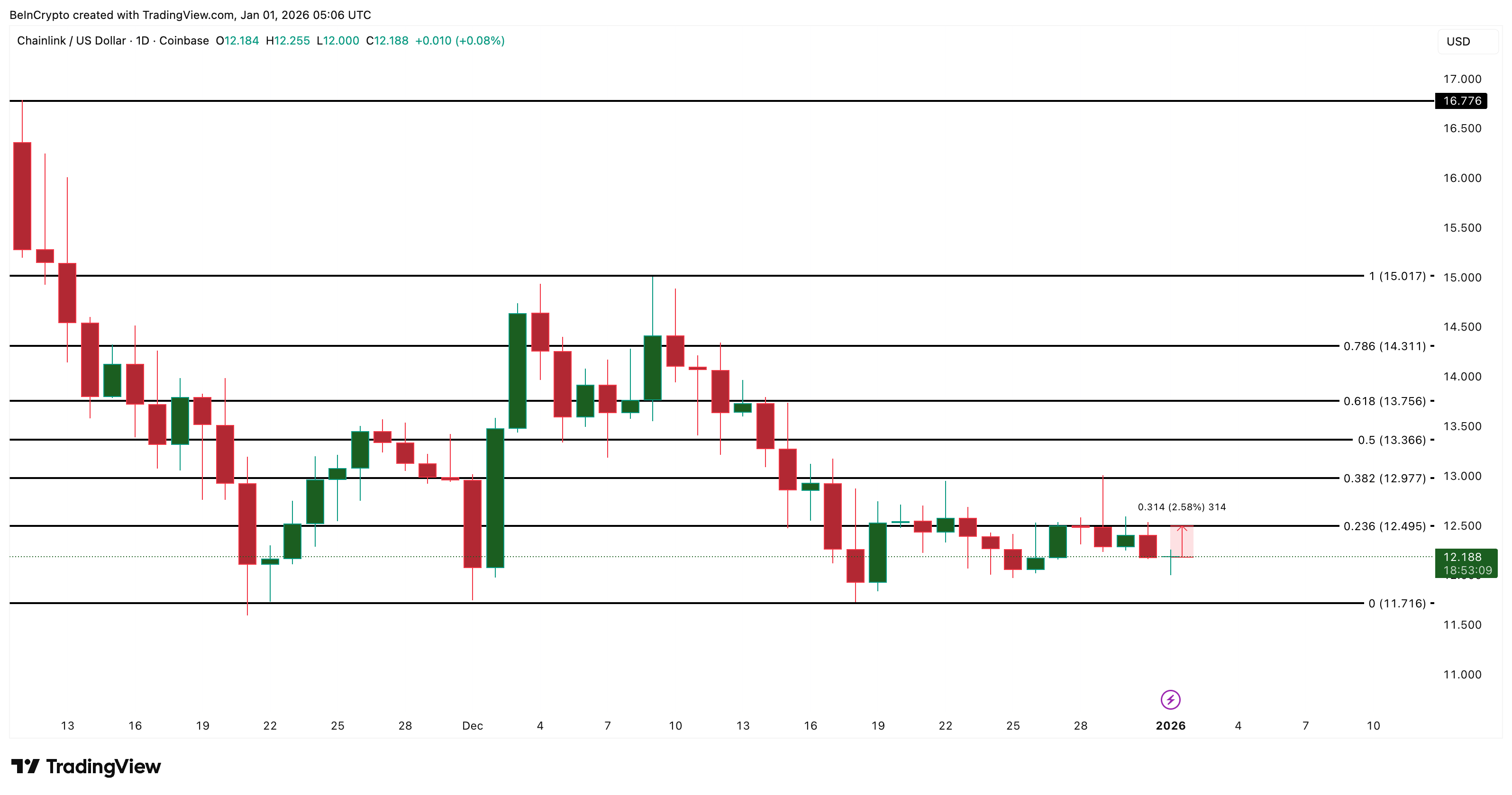 "Cá voi tiền điện tử" đang mua và bán gì vào ngày đầu năm mới 2026?