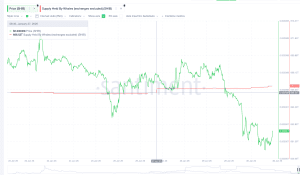 Các "cá voi" tiền điện tử đang mua gì để tìm kiếm lợi nhuận tiềm năng vào tháng 2 năm 2026?