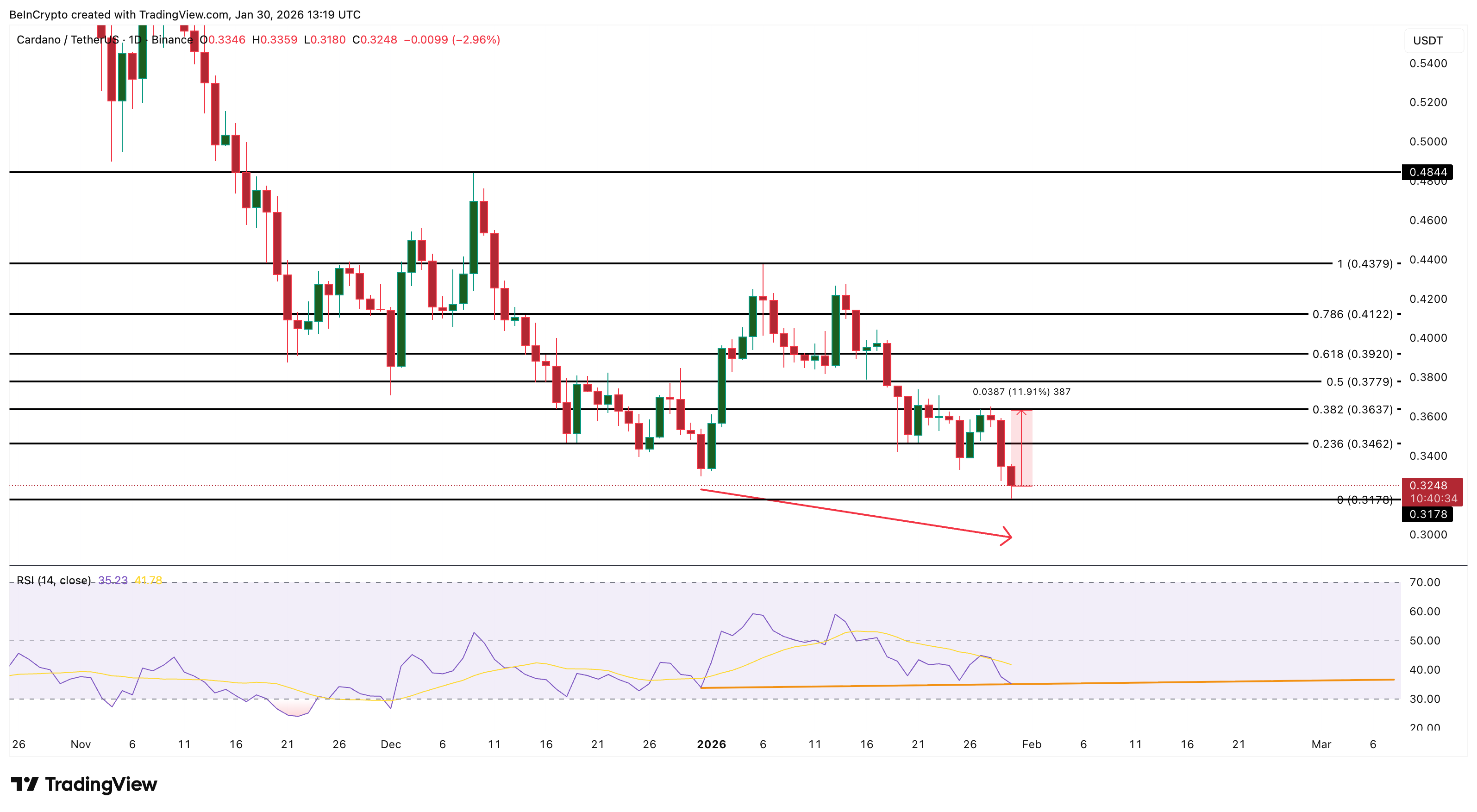 Các “cá voi” tiền điện tử đang mua gì để tìm kiếm lợi nhuận tiềm năng vào tháng 2 năm 2026?