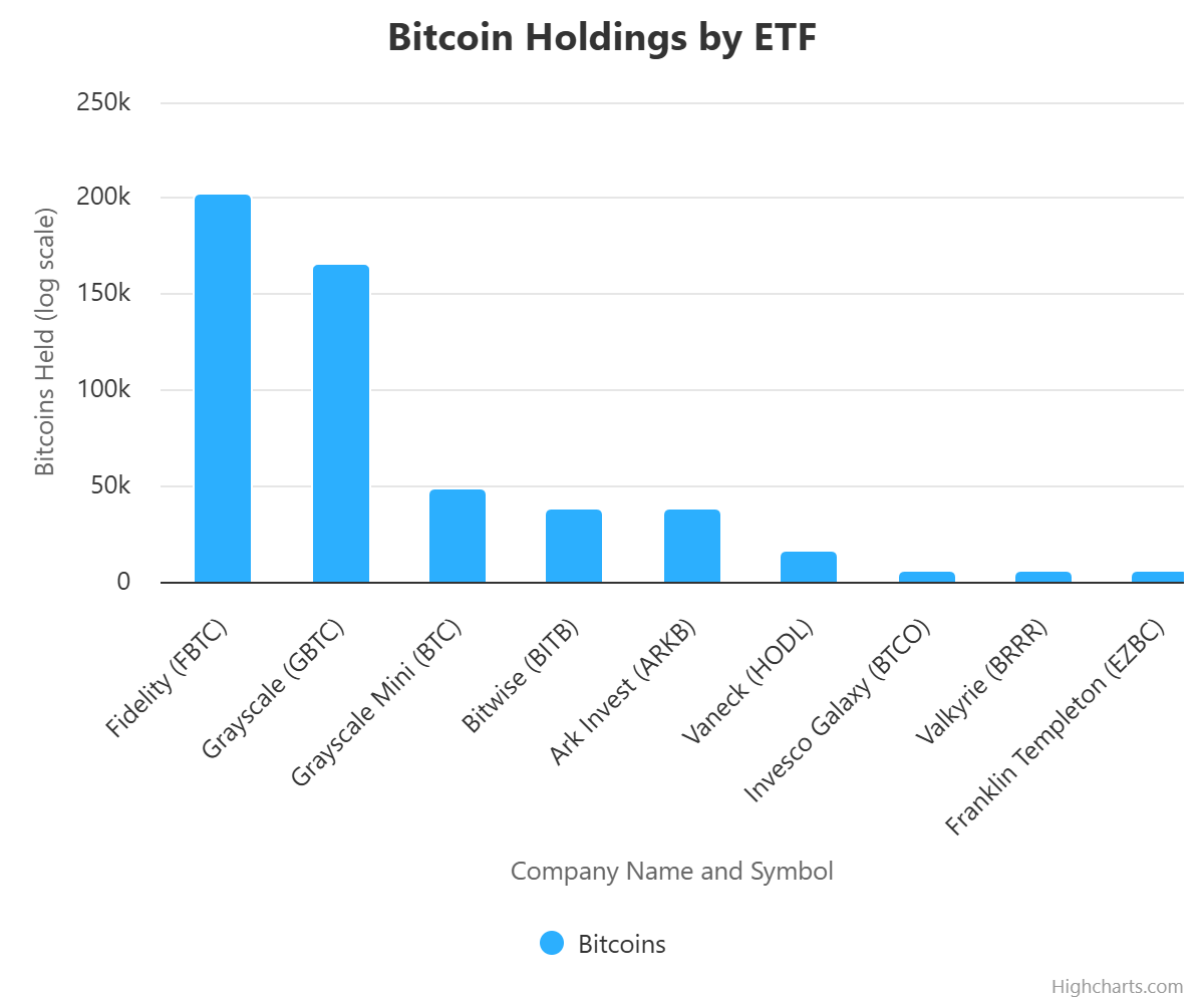 cac-quy-bitcoin-etf-coinphoton-1 CryptoQuant: Không, cá voi không tích lũy một lượng lớn Bitcoin