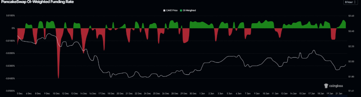 cake-tang1-1 cake-tang