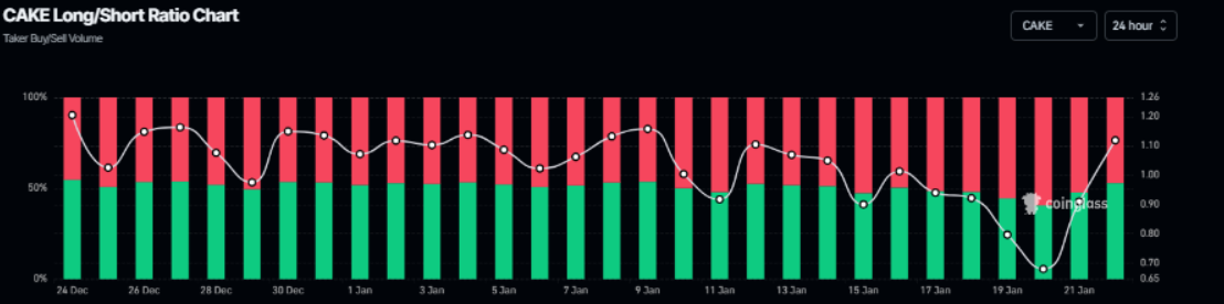 cake-tang2 cake-tang