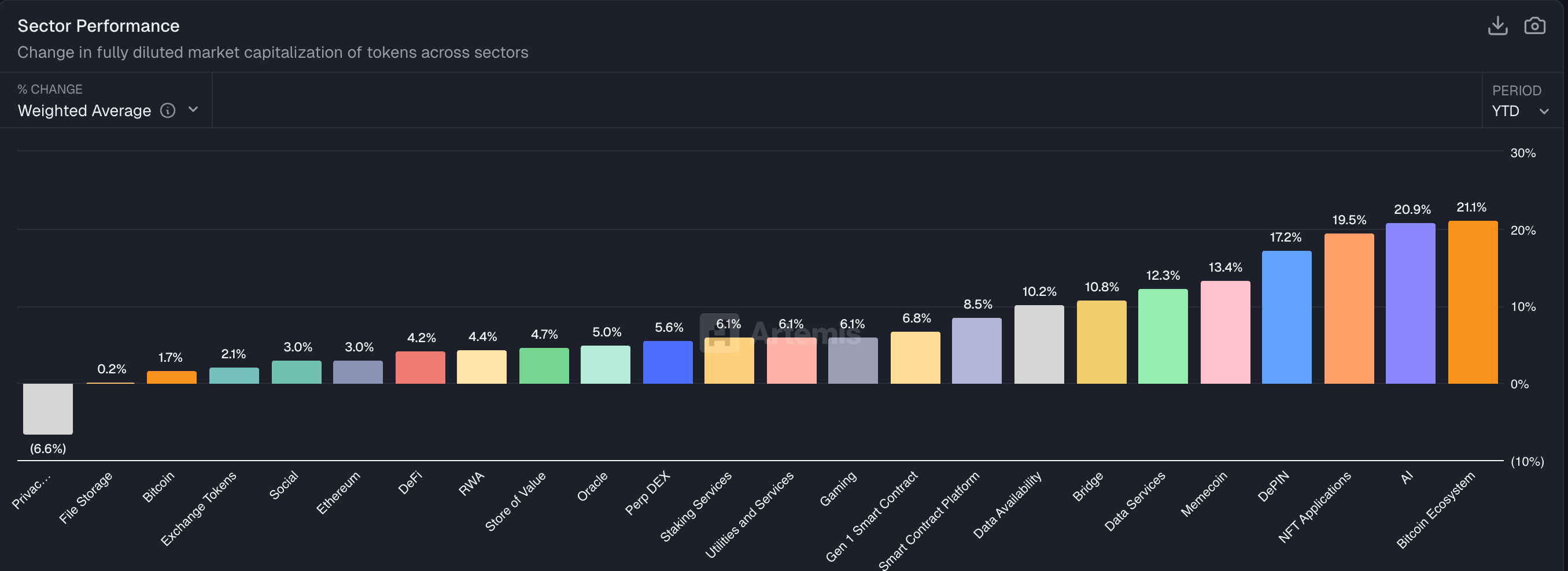 Chỉ số Altcoin Season đạt mức cao nhất trong 3 tháng