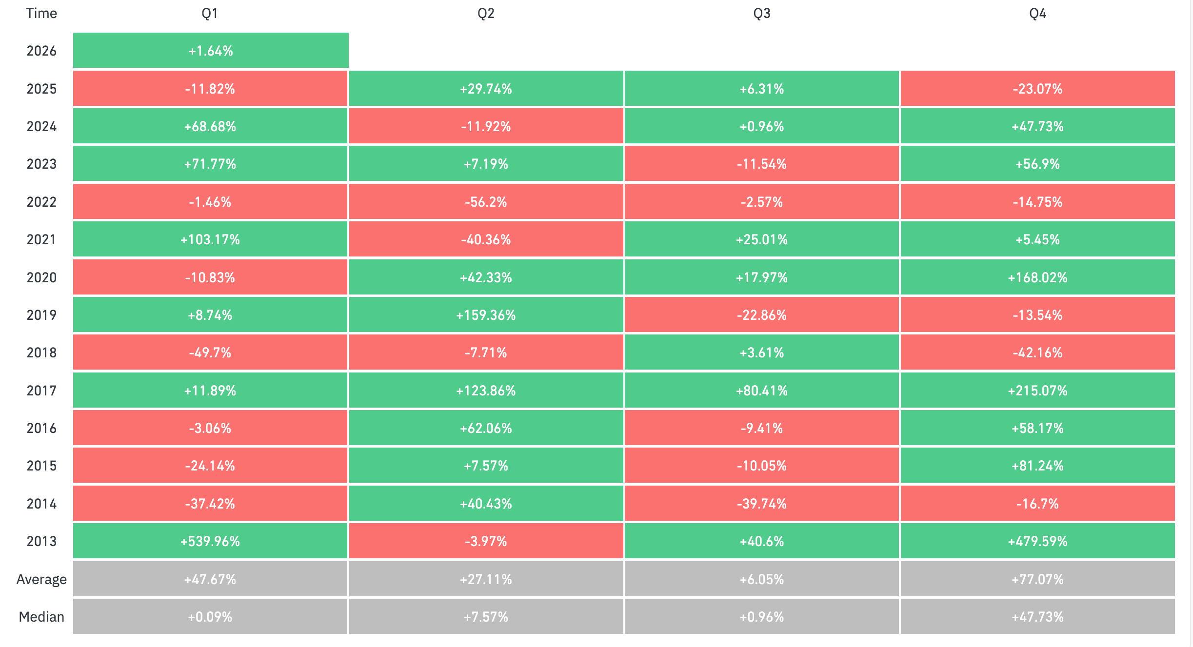 chu-ky-thi-truong-tien-dien-tu-coinphoton-1 Liệu năm 2026 sẽ chứng kiến một thị trường gấu cực độ?
