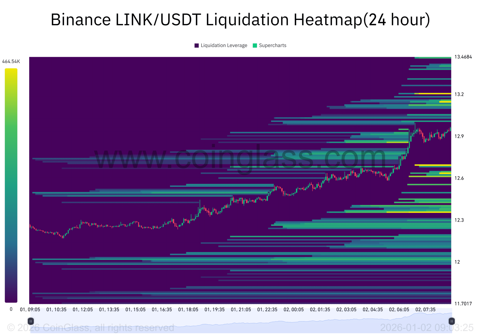 cum-thanh-khoan-chainlink-coinphoton Liệu chiến lược mua vào của Chainlink có bù đắp được rủi ro đòn bẩy gia tăng?