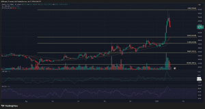 Dự đoán giá Monero (XMR) – Đánh giá rủi ro biến động sau khi đạt ATH mới