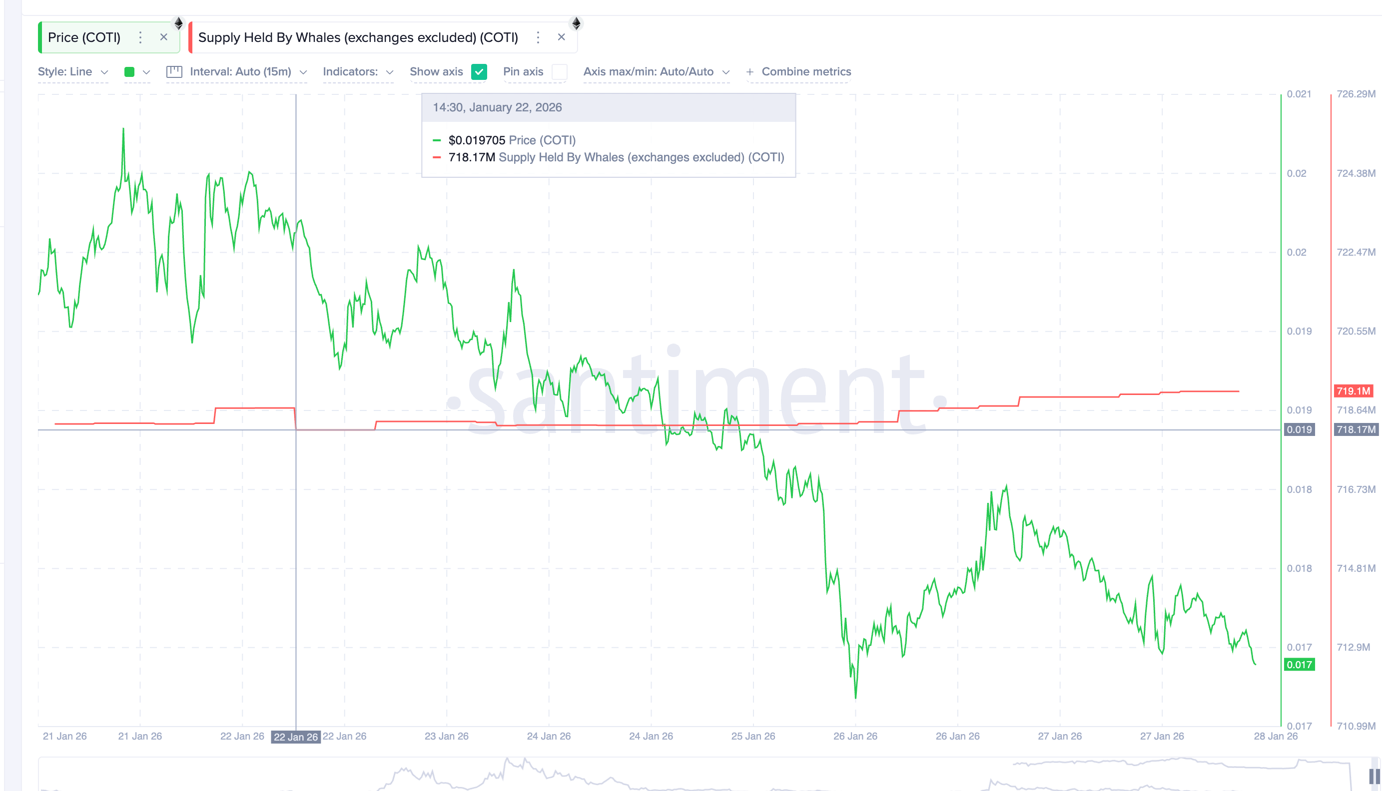 3 tiền điện tử bảo mật mà cá voi đang mua và bán trước tháng 2 năm 2026