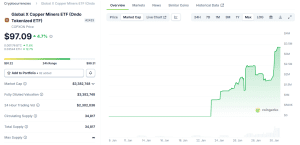 Dấu hiệu cho thấy nhu cầu về đồng được mã hóa có thể tăng mạnh vào năm 2026