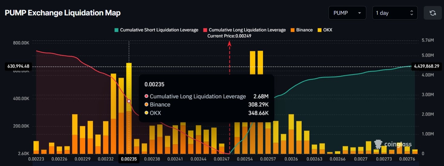 Liệu động thái mới nhất của "cá voi" PUMP có thể kích hoạt đà tăng 30%?