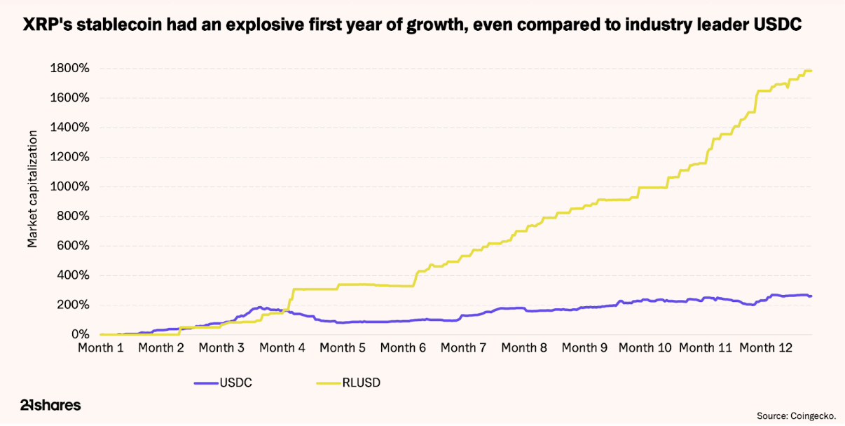 du-doan-gia-xrp-2026-coinphoton-1-1 21Shares đưa ra dự đoán về giá XRP năm 2026