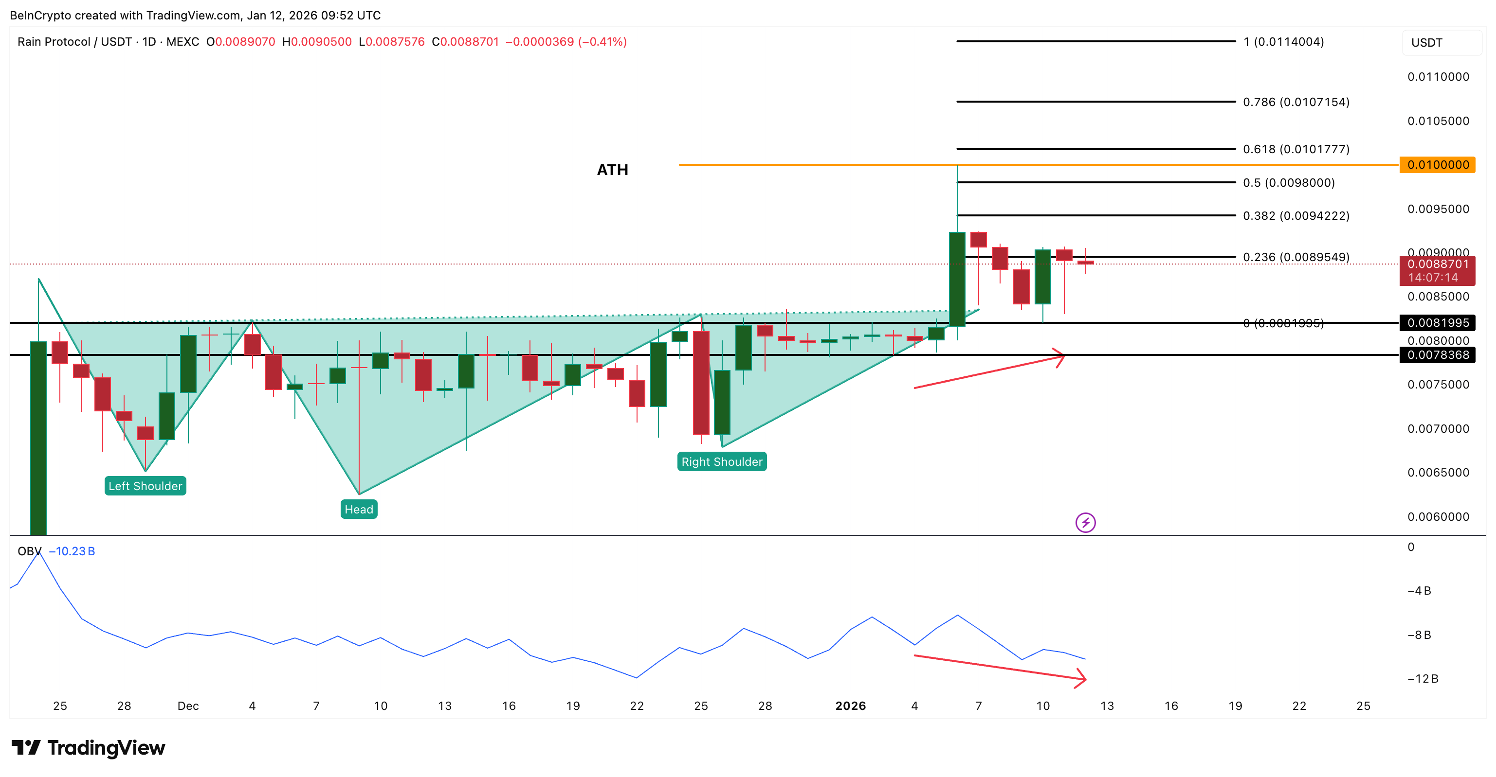 3 altcoin có thể đạt ATH vào tuần thứ hai của tháng 1 năm 2026