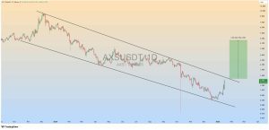 Dưới đây là những gì các trader nên đặt cược sau khi AXS tăng 39%