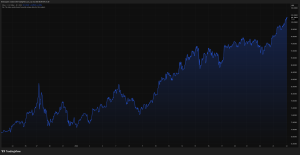 Giá bạc đạt mức cao kỷ lục báo hiệu điều gì cho bước đi tiếp theo của Bitcoin?