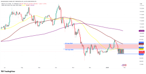 Giá Bitcoin bị từ chối ở mức 90.000 đô la một lần nữa: Điều gì sẽ kích hoạt sự bứt phá?