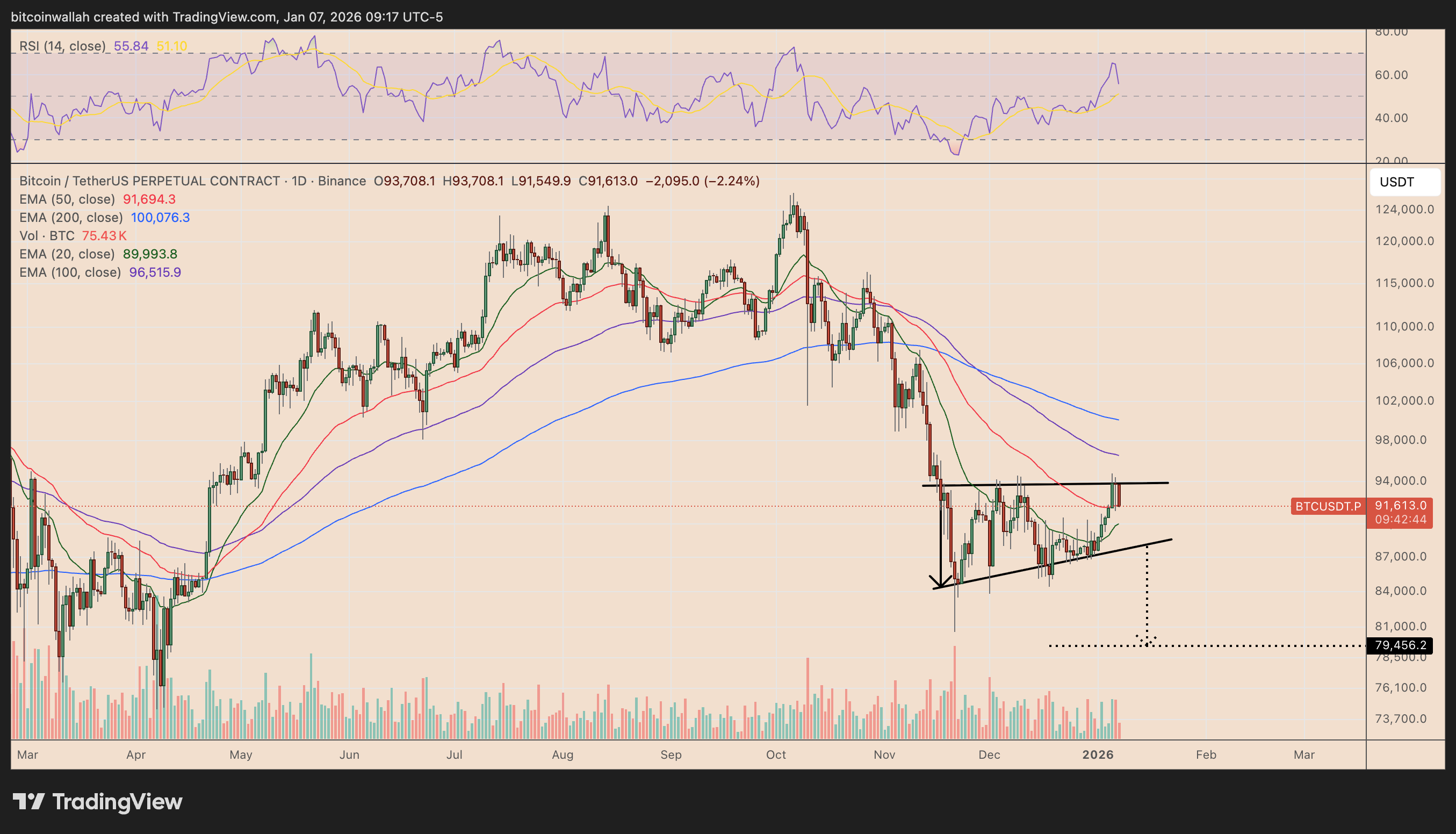 gia-bitcoin-giam-coinphoton-1 Giá Bitcoin giảm bất chấp báo cáo cập nhật MSCI "rất lạc quan": Điều gì đã xảy ra?