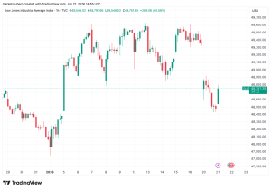 Bitcoin hướng tới 90.000 đô la khi ông Trump dự kiến ​​sẽ sớm ký dự luật về tiền điện tử