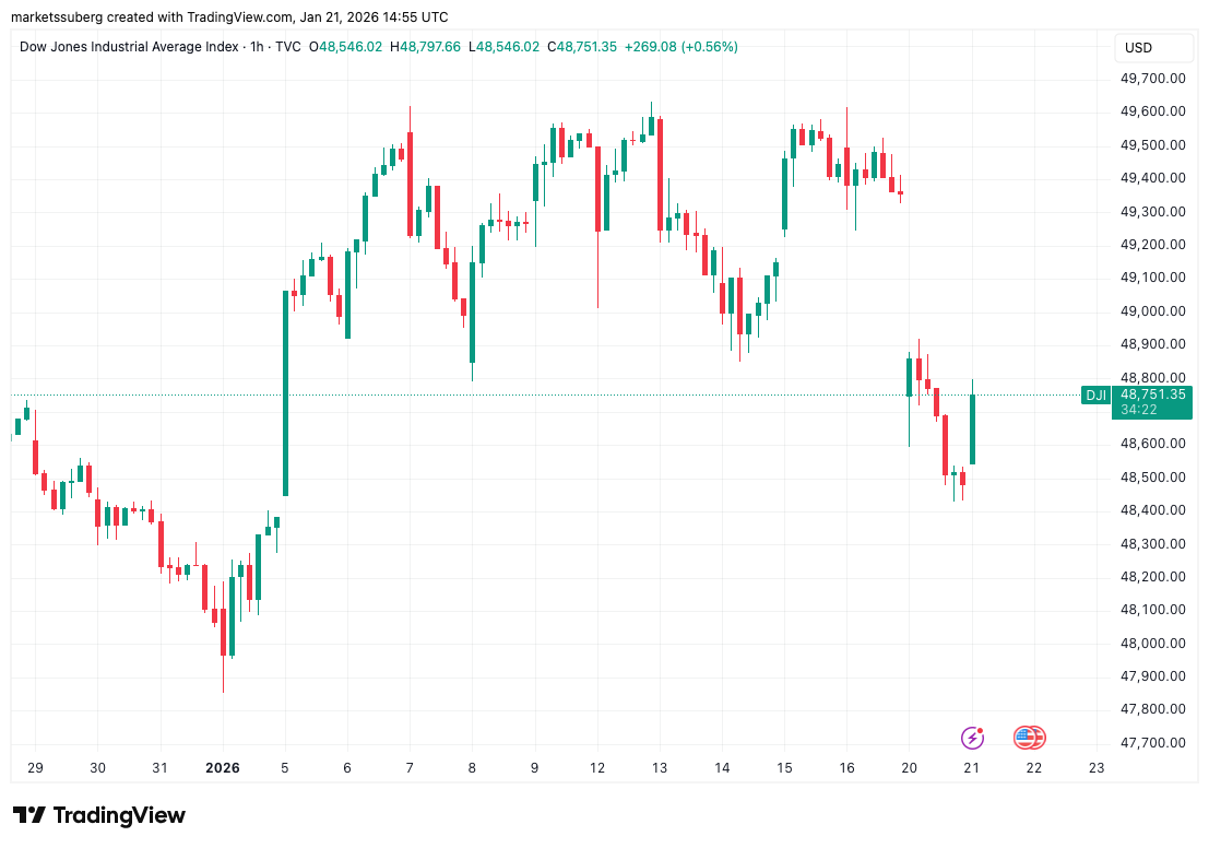 Bitcoin hướng tới 90.000 đô la khi ông Trump dự kiến ​​sẽ sớm ký dự luật về tiền điện tử