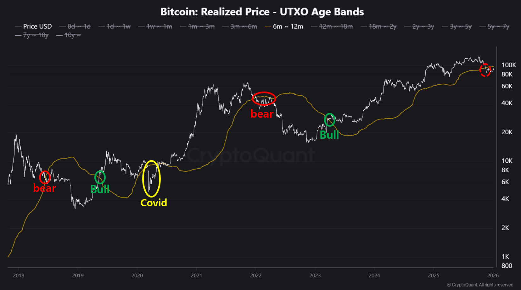 gia-bitcoin-nham-muc-tieu-100k-coinphoton Phe mua Bitcoin nhắm mục tiêu 100.000 đô la để đảo chiều xu hướng